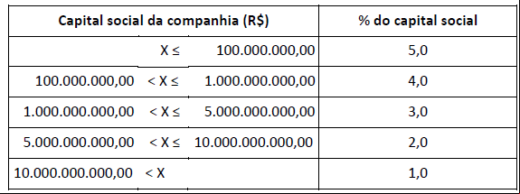 Tabela Artigo CLI