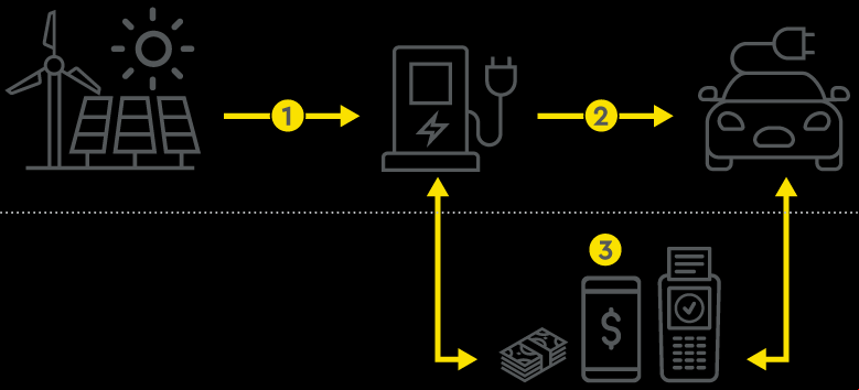 info-tributacao-de-recarga-de-veiculos-eletricos.png