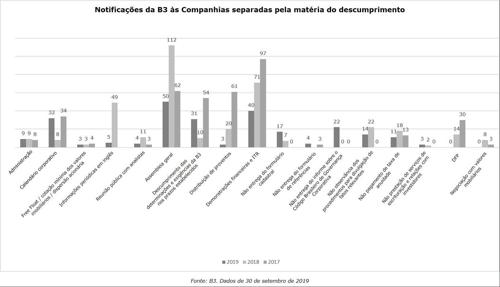 Tabela2 breve resumo da atuacao sancionadora da CVM e da atividade regulatoria da B3