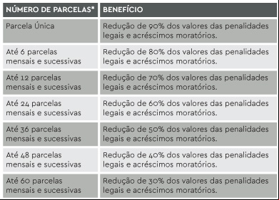 tabela-estado-rio-janeiro-concede-anistia-fiscal.jpg